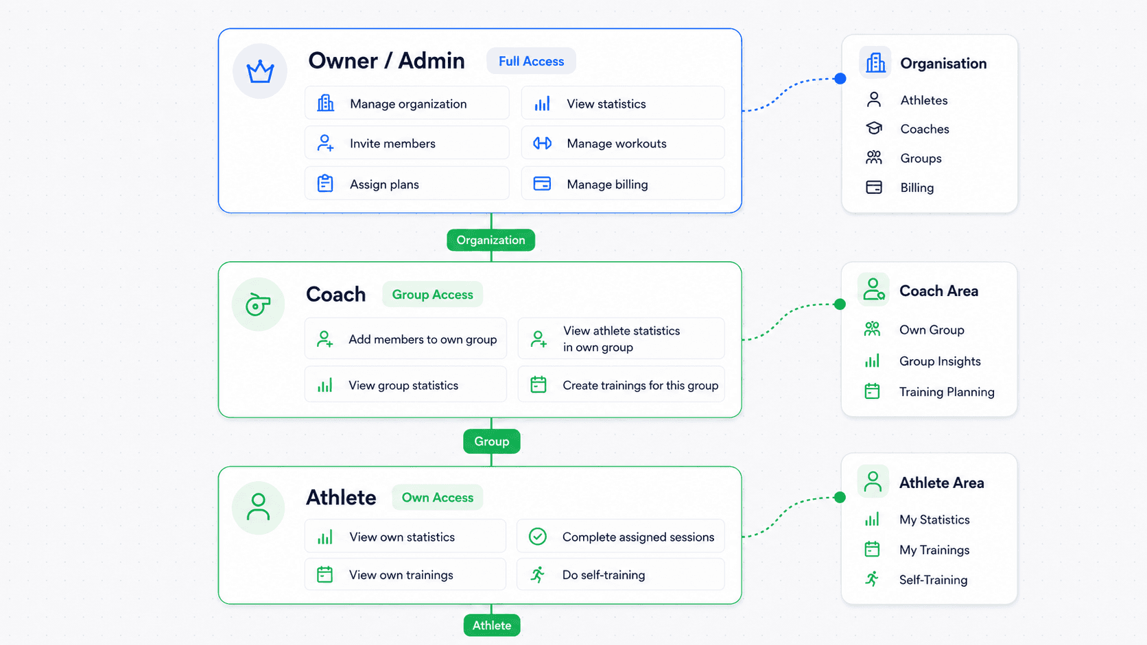 Placeholder for a screenshot of roles and organization management
